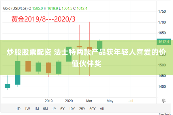 炒股股票配资 法士特两款产品获年轻人喜爱的价值伙伴奖