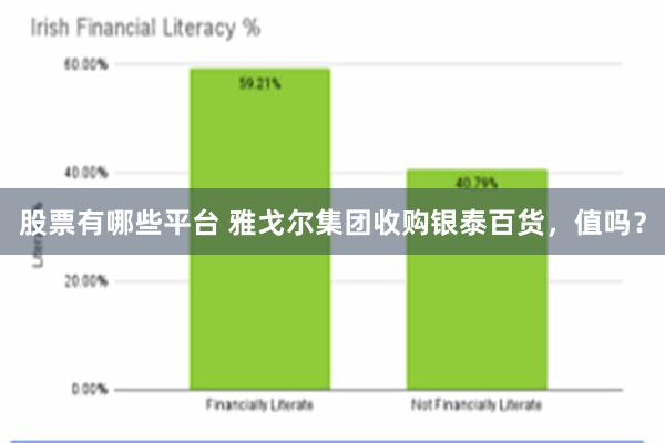 股票有哪些平台 雅戈尔集团收购银泰百货，值吗？