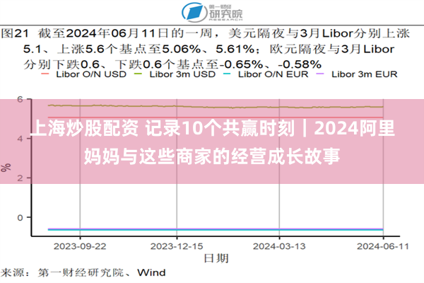 上海炒股配资 记录10个共赢时刻｜2024阿里妈妈与这些商家的经营成长故事