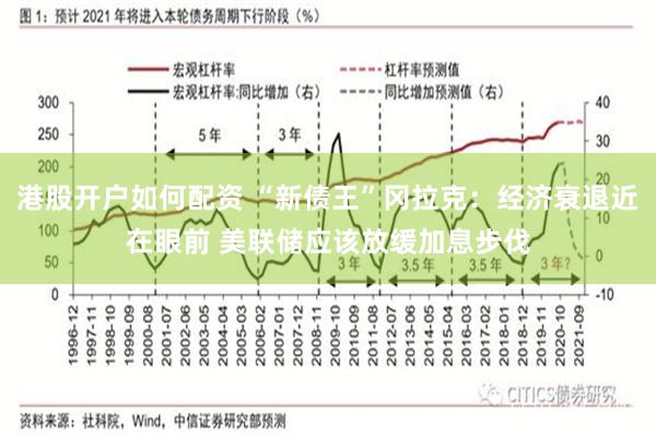 港股开户如何配资 “新债王”冈拉克：经济衰退近在眼前 美联储应该放缓加息步伐